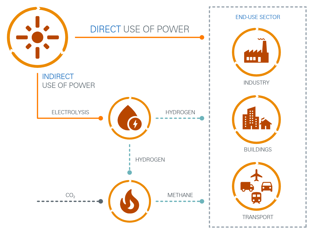 sector-coupling-infographic_illustration-V3.png